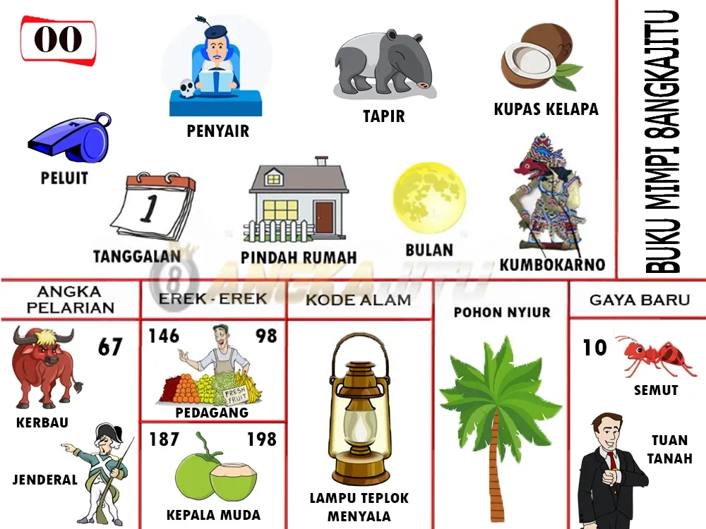 buku mimpi erek erek togel 00
