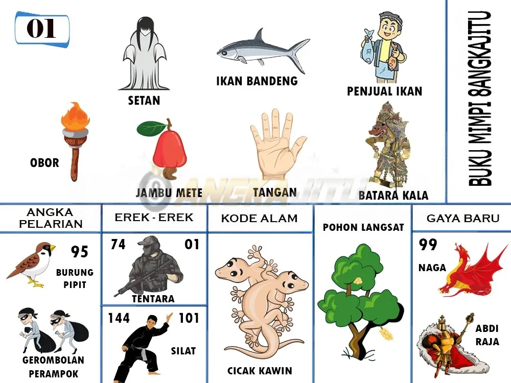 buku mimpi erek erek togel 01