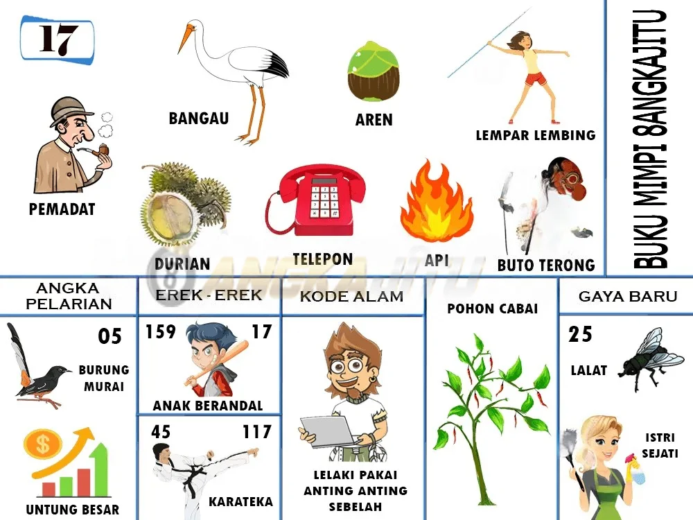 buku mimpi erek erek togel 17