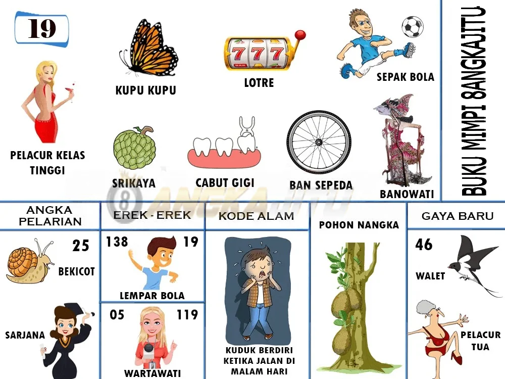 buku mimpi erek erek togel 19