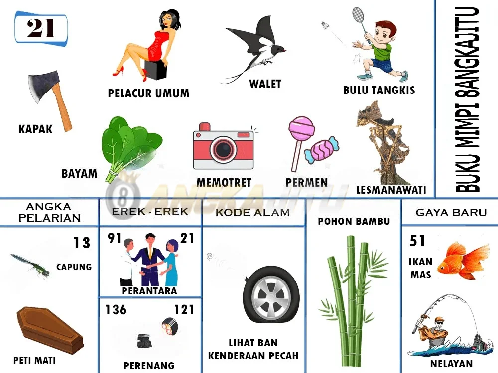 buku mimpi erek erek togel 21