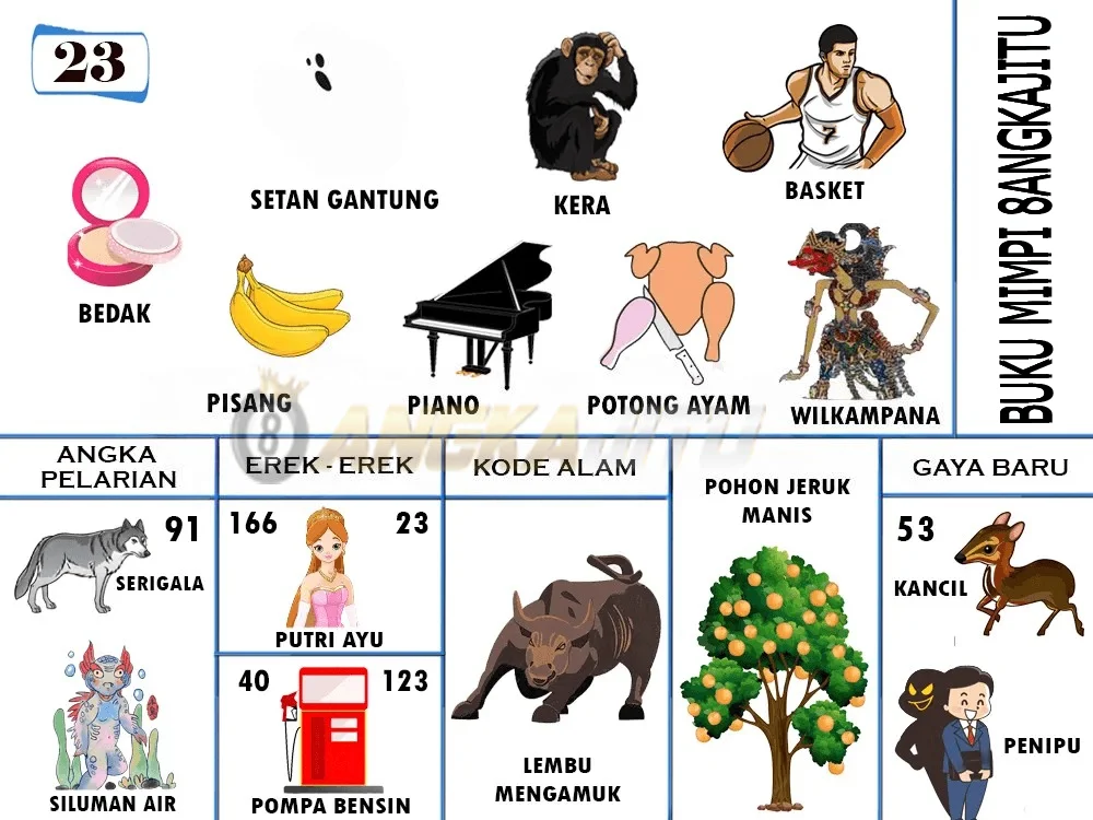 buku mimpi erek erek togel 23