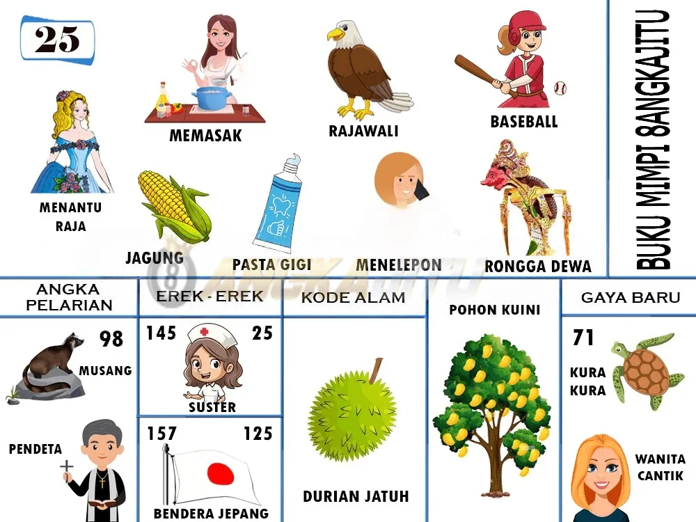 buku mimpi erek erek togel 25
