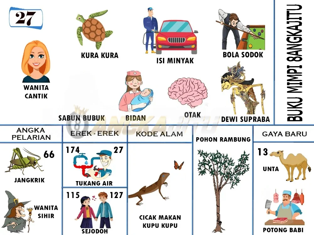 buku mimpi erek erek togel 27