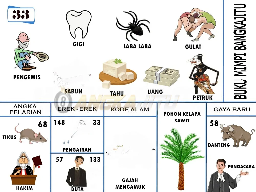 buku mimpi erek erek togel 33