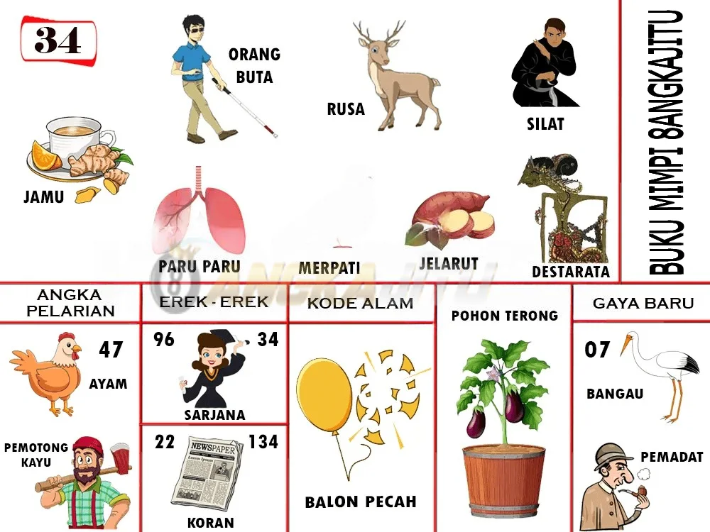 buku mimpi erek erek togel 34