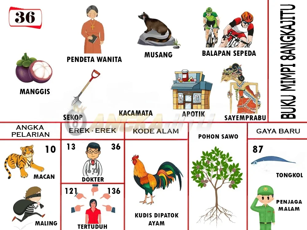 buku mimpi erek erek togel 36