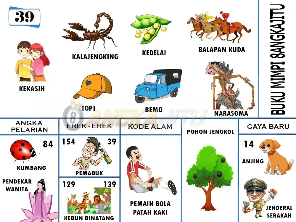 buku mimpi erek erek togel 39