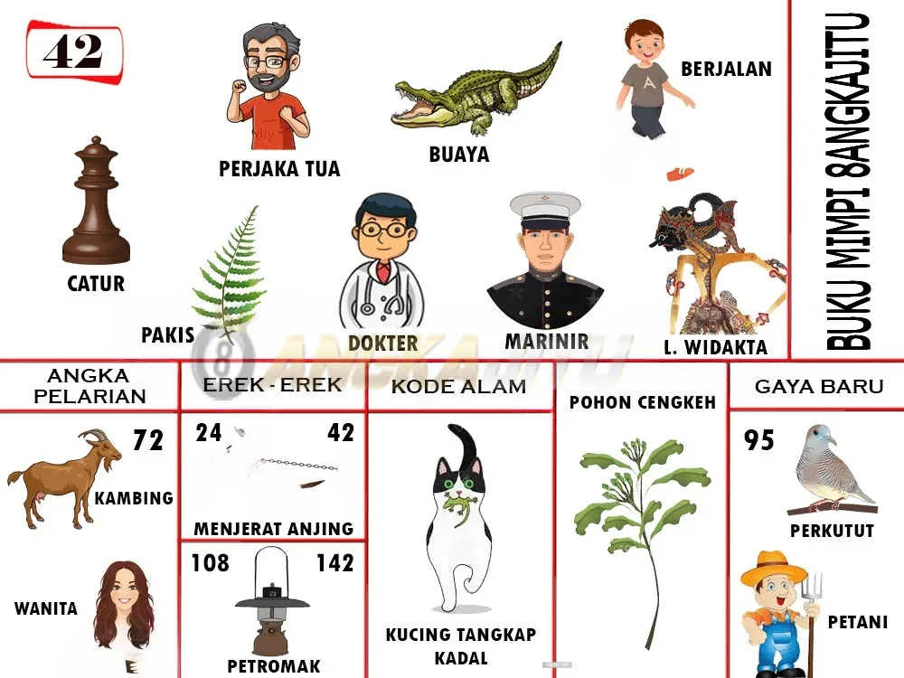 buku mimpi erek erek togel 42