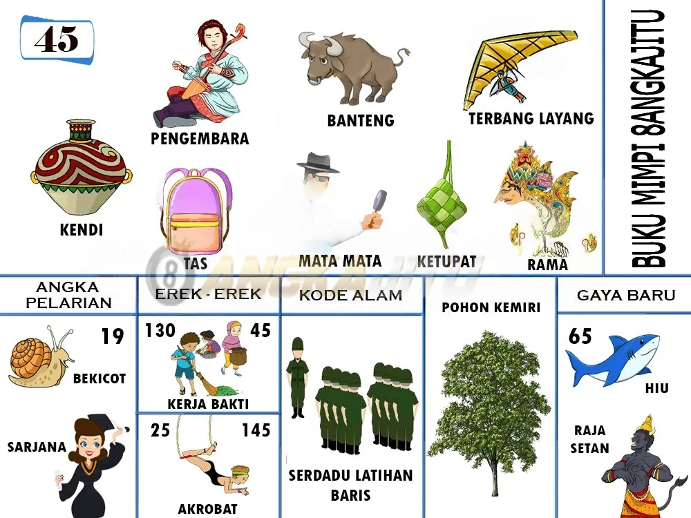 buku mimpi erek erek togel 45