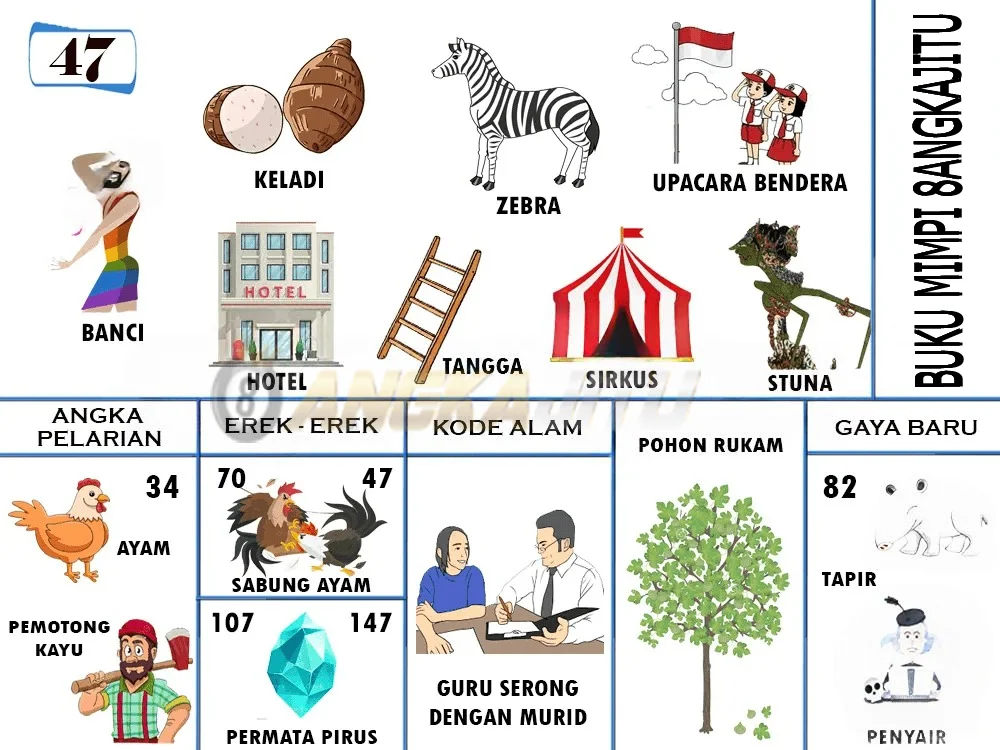 buku mimpi erek erek togel 47