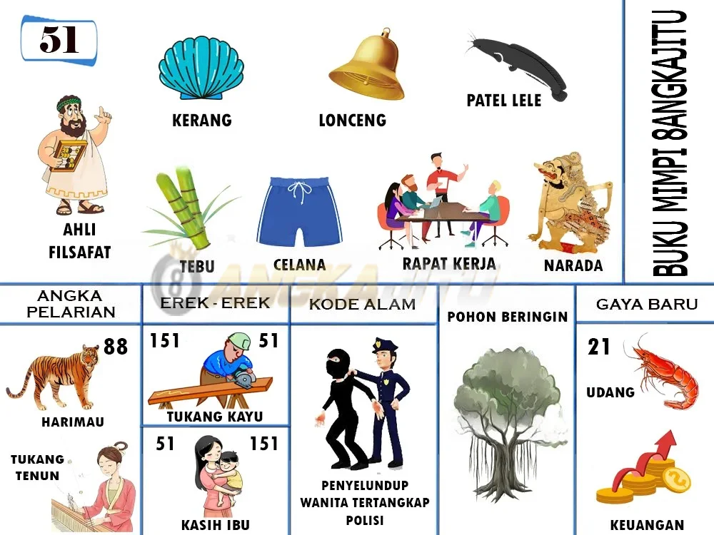 buku mimpi erek erek togel 51