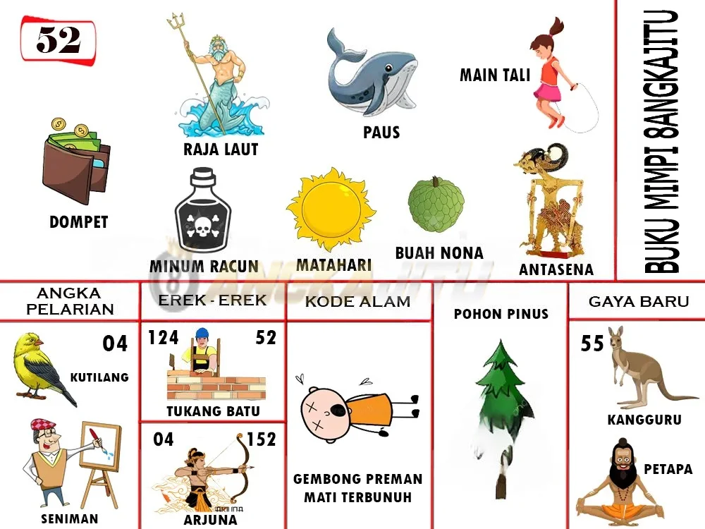 buku mimpi erek erek togel 52