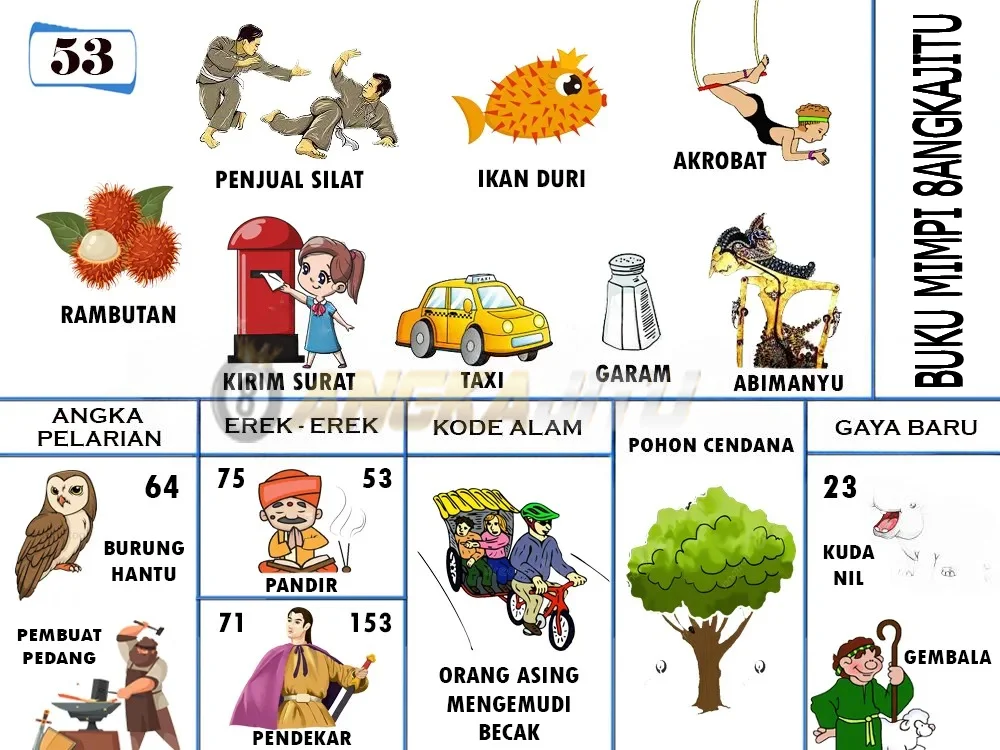buku mimpi erek erek togel 53