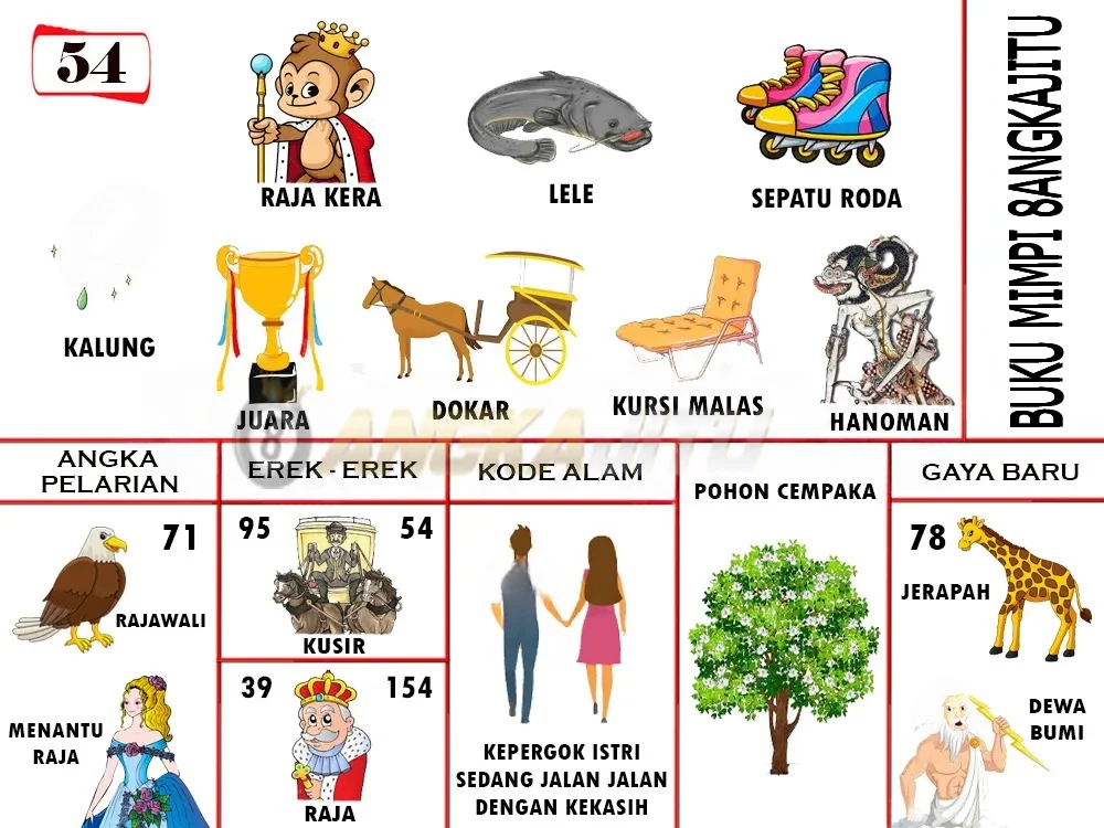 buku mimpi erek erek togel 54