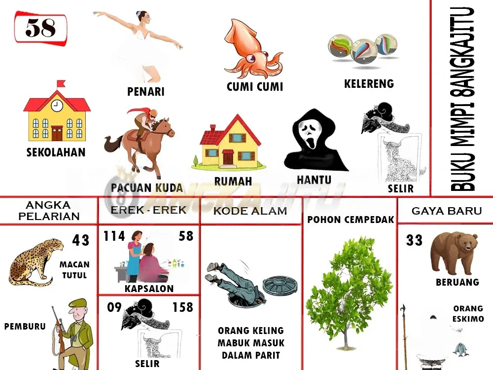 buku mimpi erek erek togel 58