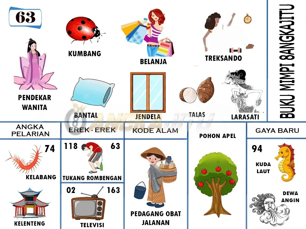 buku mimpi erek erek togel 63