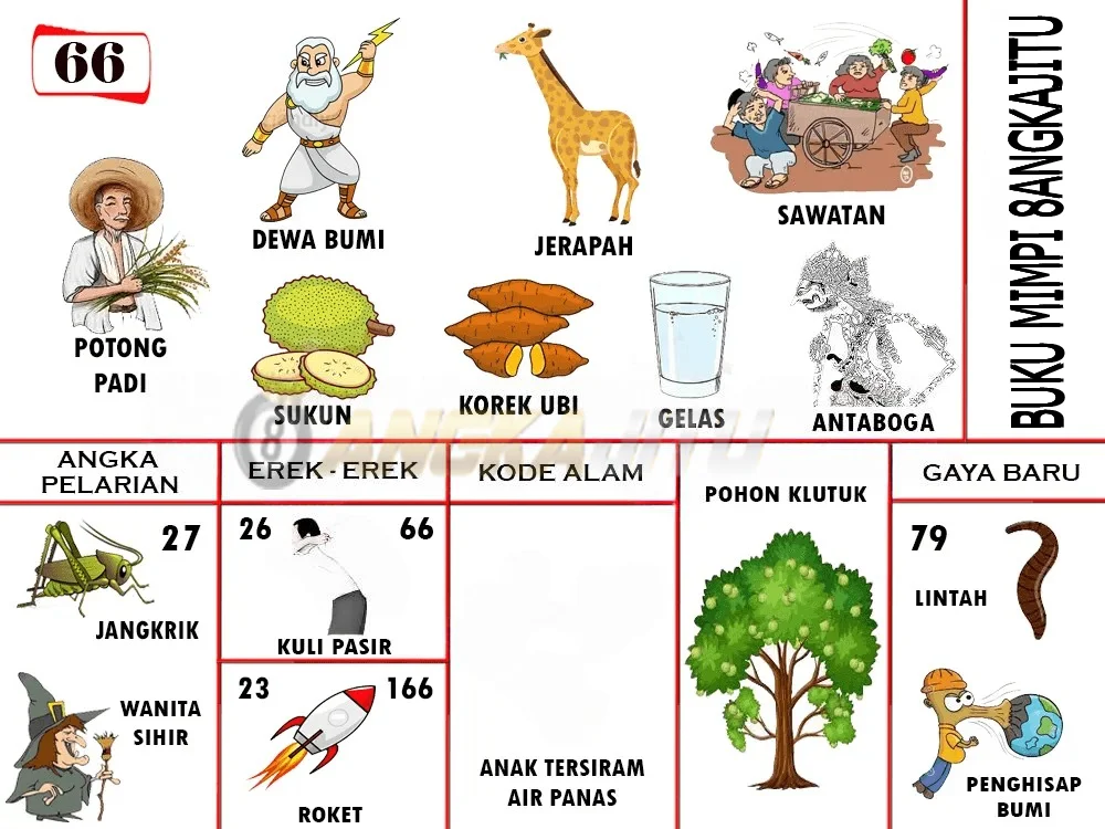 buku mimpi erek erek togel 66