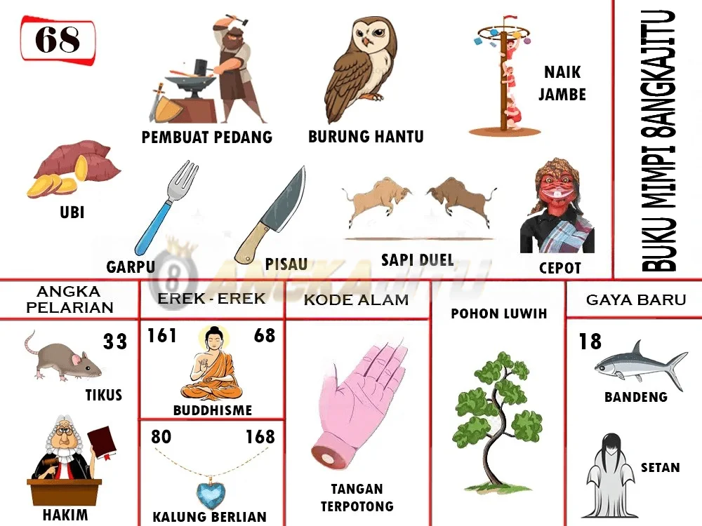 buku mimpi erek erek togel 68