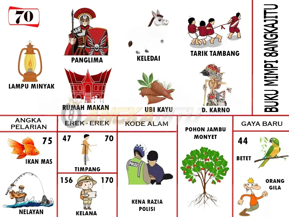 buku mimpi erek erek togel 70