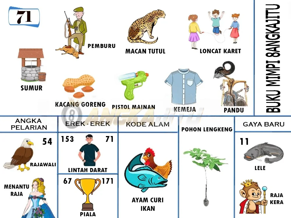 buku mimpi erek erek togel 71