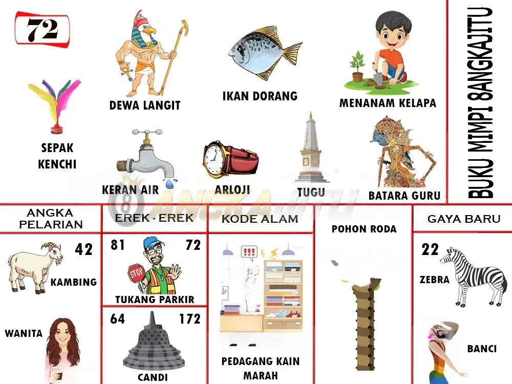 buku mimpi erek erek togel 72