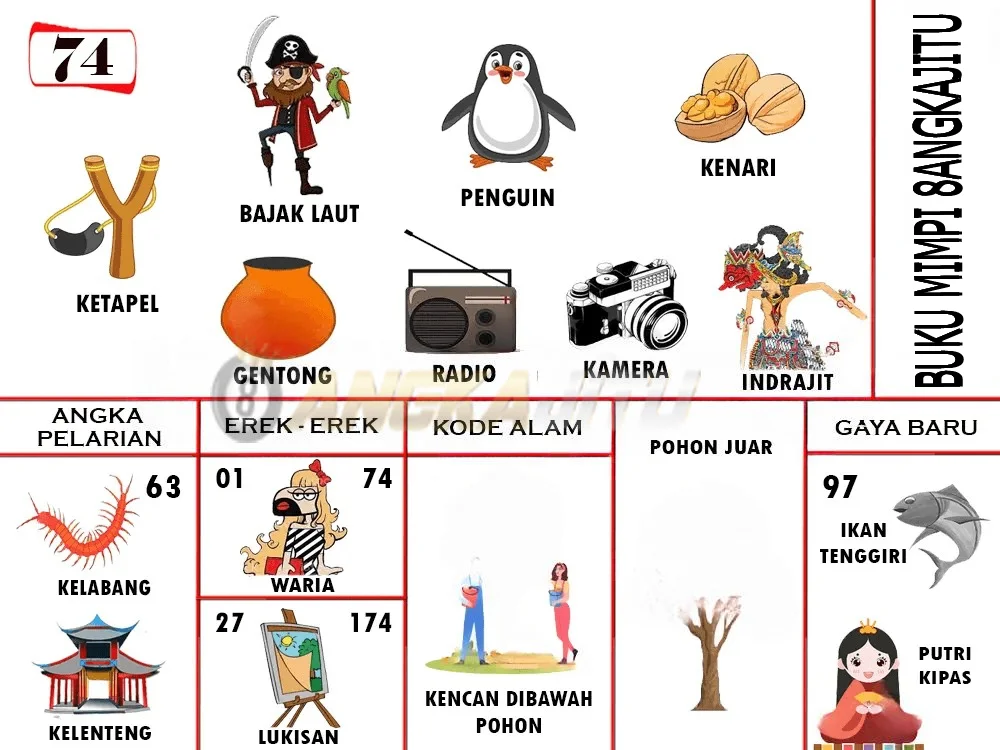 buku mimpi erek erek togel 74