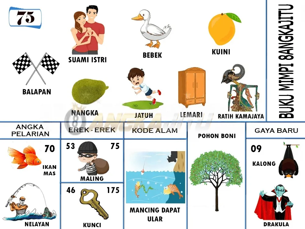 buku mimpi erek erek togel 75