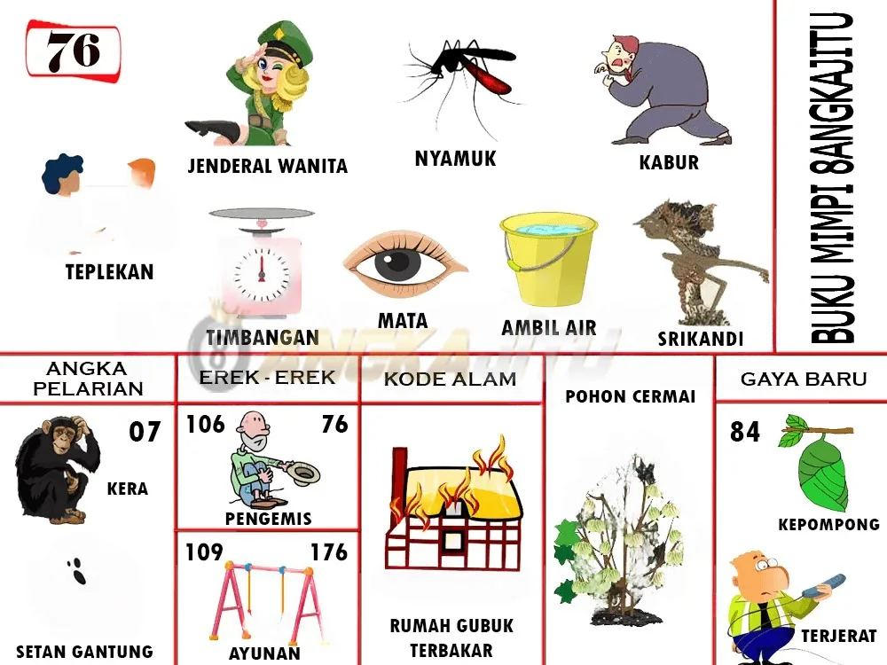buku mimpi erek erek togel 76