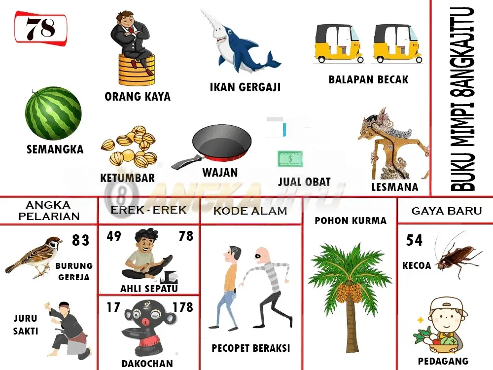 buku mimpi erek erek togel 78