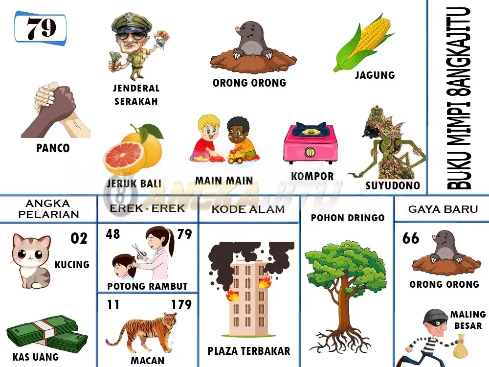 buku mimpi erek erek togel 79