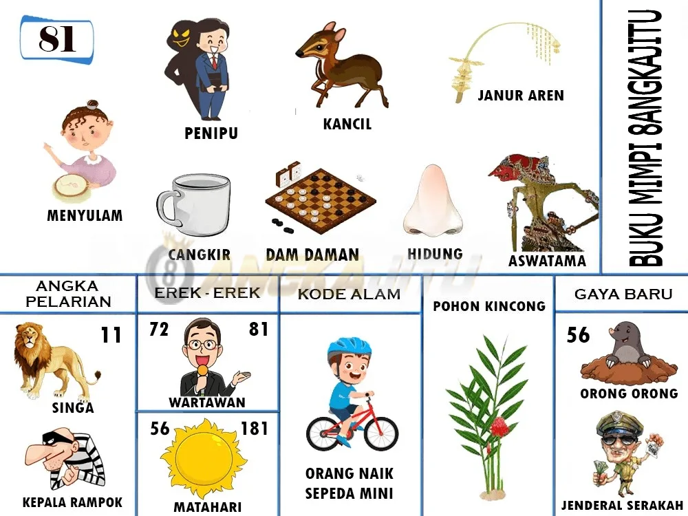 buku mimpi erek erek togel 81