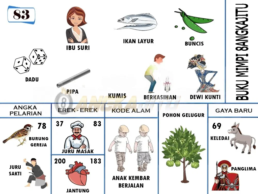 buku mimpi erek erek togel 83