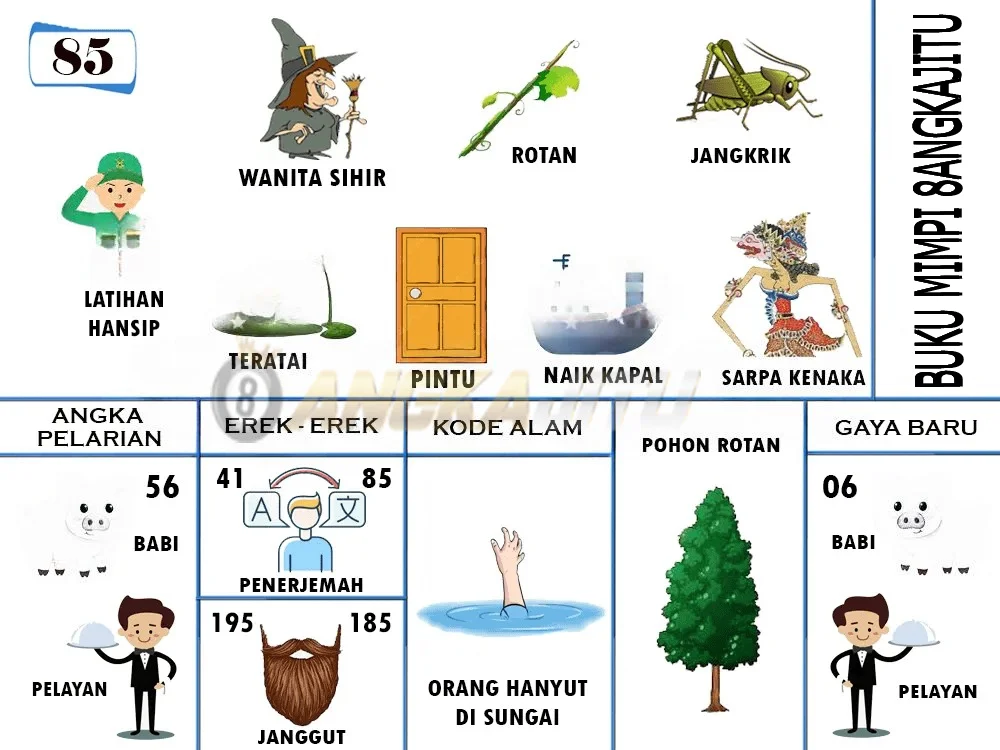 buku mimpi erek erek togel 85
