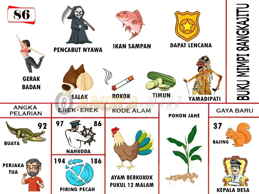 buku mimpi erek erek togel 86