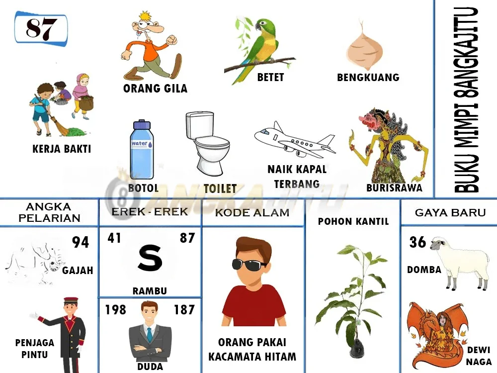 buku mimpi erek erek togel 87