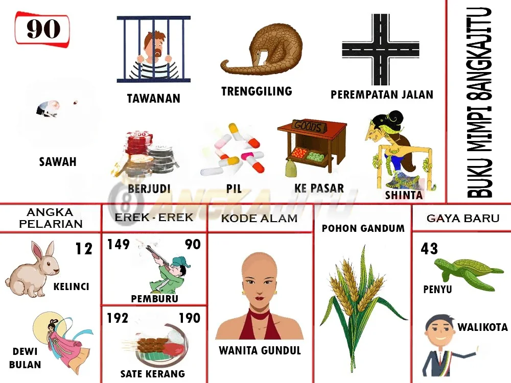 buku mimpi erek erek togel 90