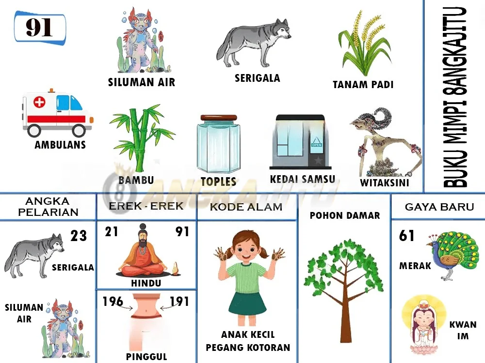 buku mimpi erek erek togel 91