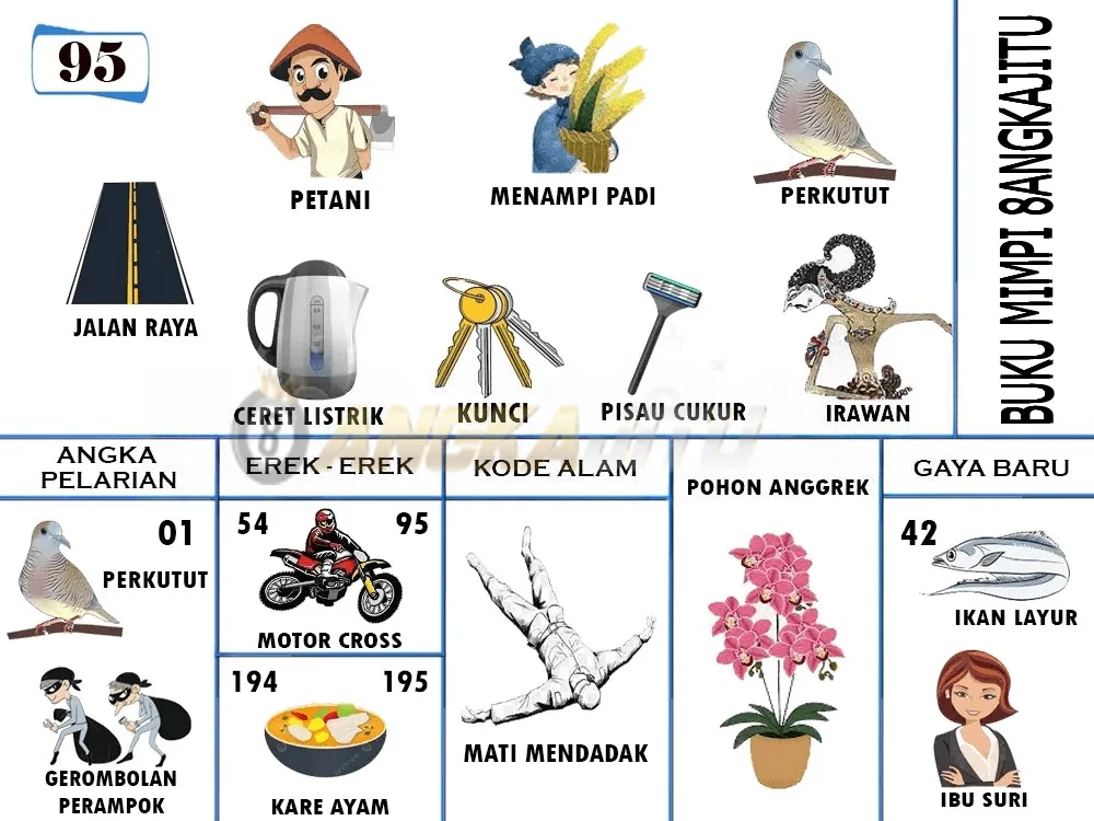 buku mimpi erek erek togel 95