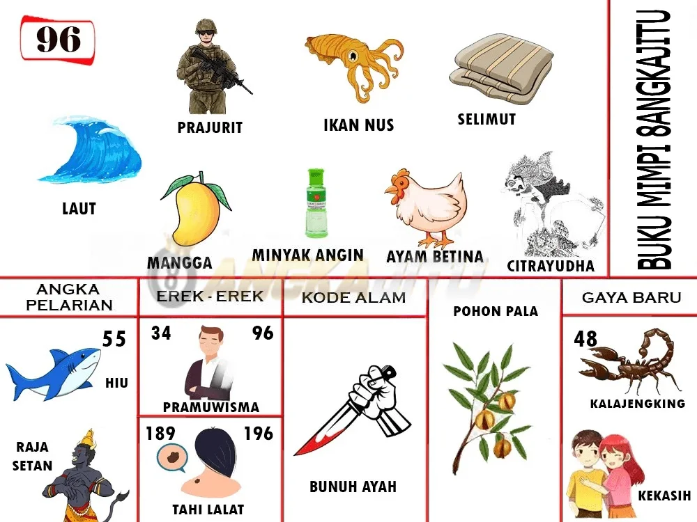 buku mimpi erek erek togel 96