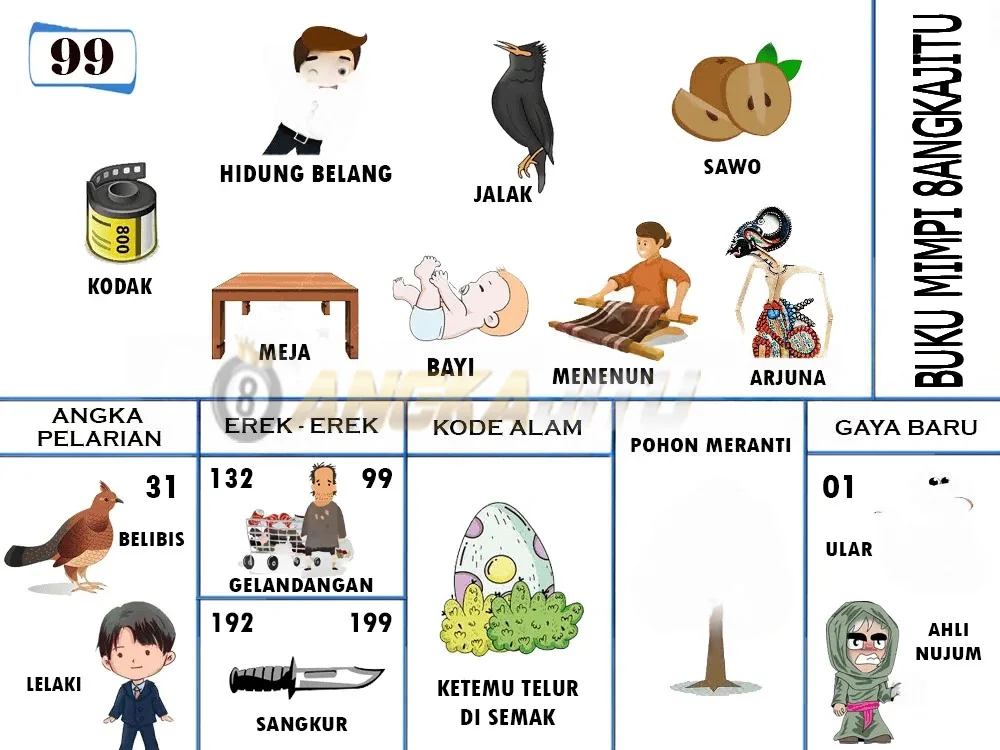 buku mimpi erek erek togel 99